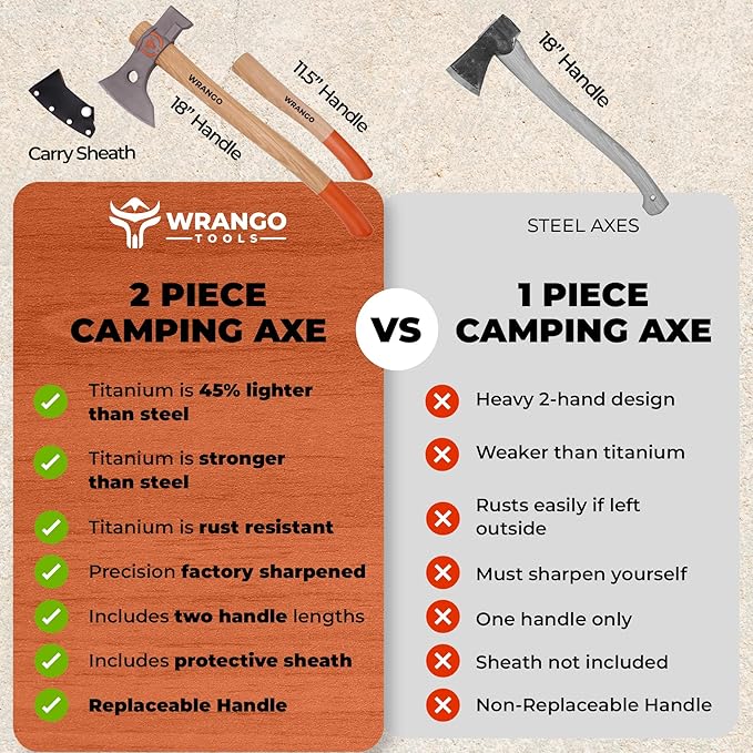 Titanium Camping Axe - 18" & 11.5" Wood Hickory Handles - Tomahawk Axe Hammer End - 2-Piece Slip-Fit Design - Includes Blade Sheath and 2 Handles - Survival Axe