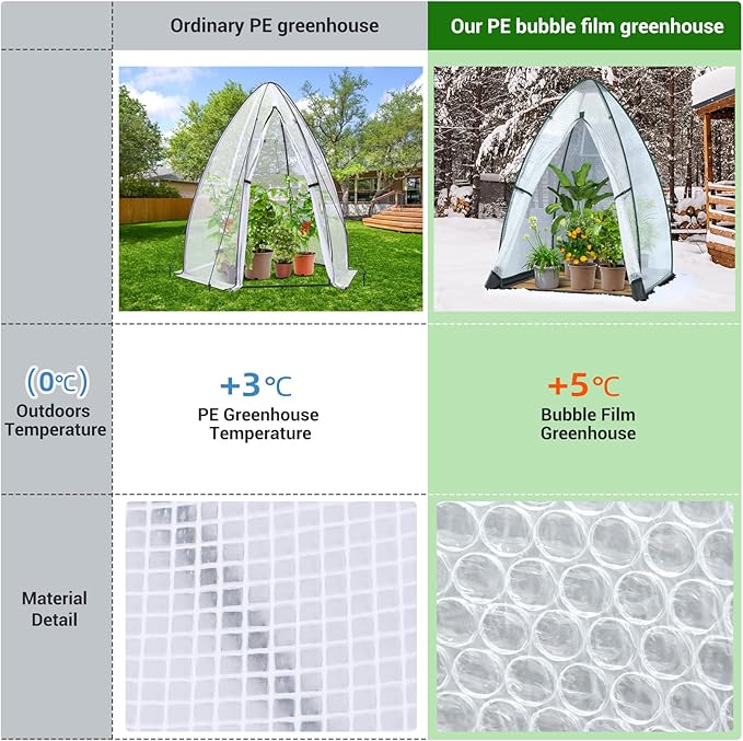 Green House for Outside Heavy Duty, Ohuhu Portable Walk-in Winter Greenhouse with Thick PE Bubble Cover - Small Greenhouses Outdoor for Plants Winter Protection