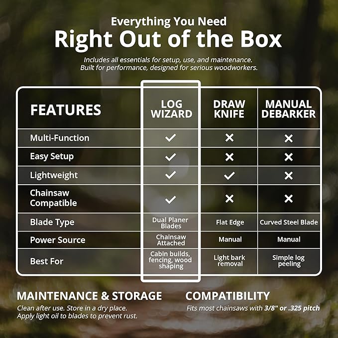 Log Wizard Chainsaw Debarker Tree Bark RemovaL Tool | Universal Debarking Tool for Logs with Case