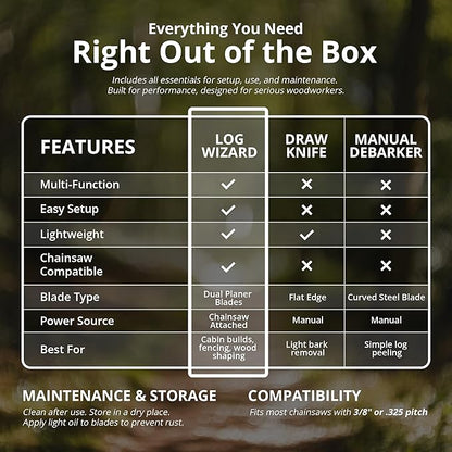Log Wizard Chainsaw Debarker Tree Bark RemovaL Tool | Universal Debarking Tool for Logs with Case