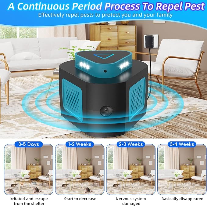 2025 360°Ultrasonic Pest Repellent Plug in,Indoor Pest Control for Rodent Mice Rat Spider Ant Bug Squirrel Bats Roach,4 Mode Switching Mouse Repellent Device for Basement House Garage Kitchen(1pcak)