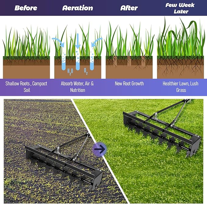 Lawn Aerator Tow Behind, Heavy-Duty Core Aerator Tool for Lawns, 32" Manual Lawn Aerator with Universal Hitch, Plug Aerator for Effective Soil Aeration, Rolling Aerator in Black