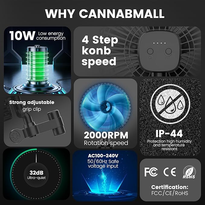 Grow Tent Fan 7 Inch, EC Motor, Link to Smart Controller, Weatherproof IP-44, 4 Speeds Clip On Fan with Quiet Design for Plants, Grow Tent Accessories for Hydroponics Circulation Cooling