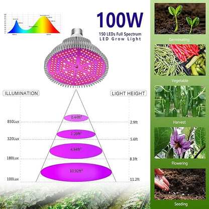 Intpro LED Grow Light Bulbs for Indoor Plants 2Pack, Plant Grow Light Bulb, Grow Bulb Full Spectrum E26 Base, Grow Light for Indoor Plants, Seed Starting