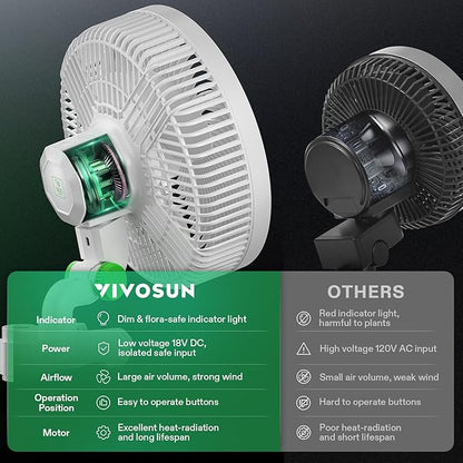 VIVOSUN AeroWave E9 Grow Tent Fan 9", EC Motor, WiFi-Controllable, US Patented Auto Oscillating Clip fan, IP54 Weatherproof, Strong Airflow & Quiet for Hydroponic Ventilation Circulation, White