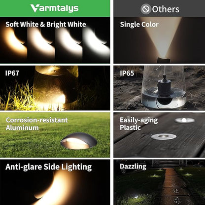 In Ground Well Lights 2700K - 12V Wired One Directional Inground Fixture, 5 Colors Ground Landscape Lighting, LED ORB Aluminum for Patio Sideway Pathway 3W 170LM 12 Pack