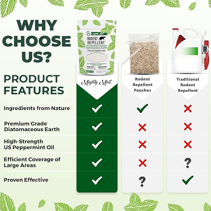 Mighty Mint Rodent Repellent Pest Control, Diatomaceous Earth Peppermint Pest Powder, 1 lb (Pack of 2)