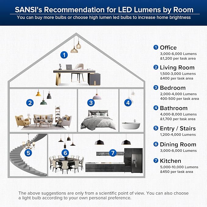 SANSI 350W Equivalent A21 LED Light Bulbs, 5500 Lumens 3000K Light Bulbs, Non-Dimmable E26 Bulb w/Ceramic Technology, 22.5 Years Lifetime, 36W Power Energy Saving LED Bulb for Home Workspace