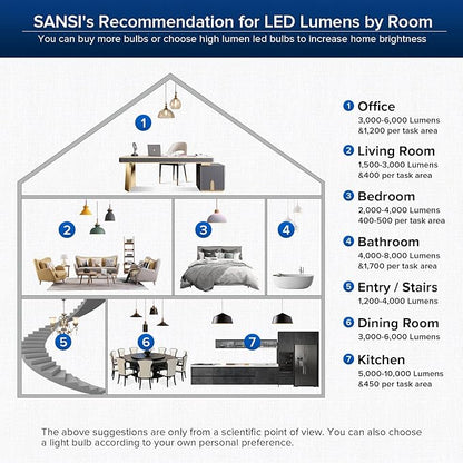 SANSI 300W Equivalent A19 LED Light Bulb, 4500 Lumens 5000K Daylight Light Bulbs, Non-Dimmable E26 LED Bulb with Ceramic Technology, 22.5 Years Lifetime, 30W Power Energy Saving for Home Workspace