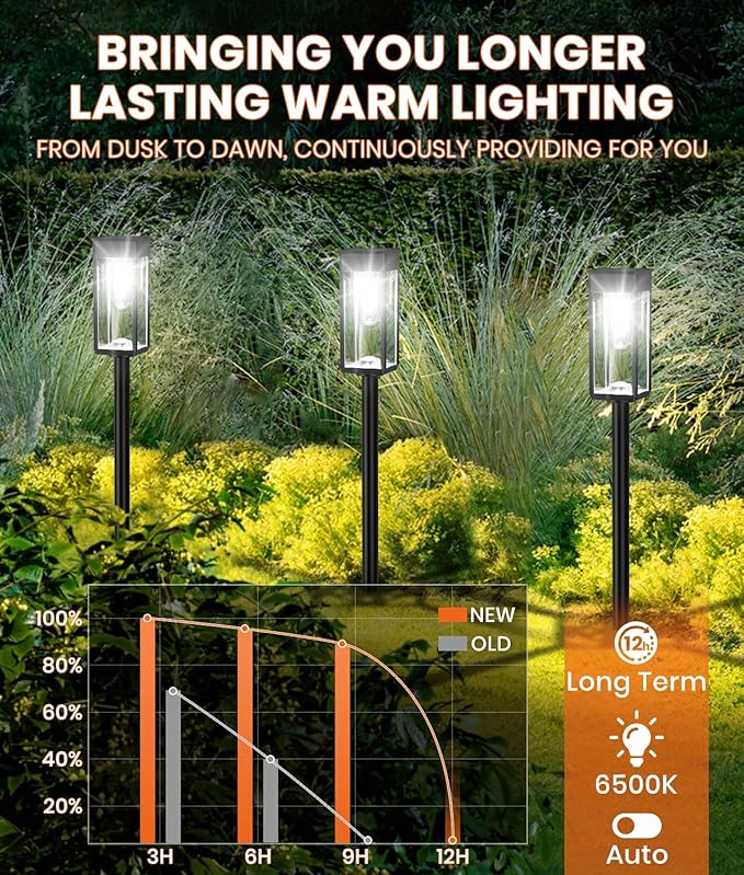 Super Bright Solar Pathway Lights Outdoor,8 Pack Solar Lights Outdoor,IP65 Waterproof Solar Garden Lights Solar Powered Landscape Lighting for Yard Patio Walkway Driveway Pathway (Cool White)
