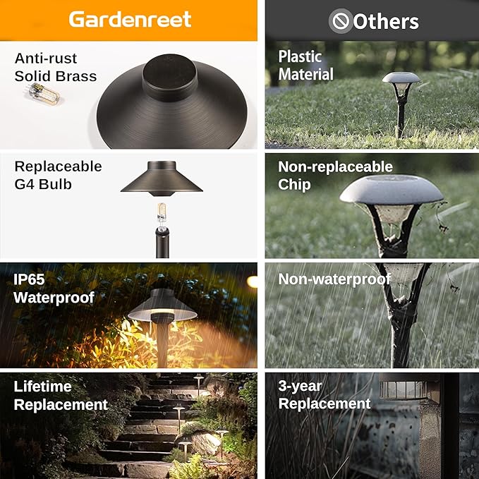 Gardenreet Low Voltage Landscape Sidewalk Lighting, Solid Brass Pathlights, LED Driveway Warm Light Waterproof, Hat Shaped 12V Wired Bronze for Walkway Garden with 3W 270LM 3000K G4 Bulb (6 Pack)