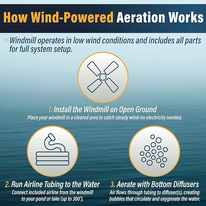 Outdoor Water Solutions AWS0012 16-Feet Galvanized 3-Legged Aeration System Windmill