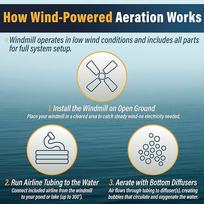 Outdoor Water Solutions AWS0012 16-Feet Galvanized 3-Legged Aeration System Windmill