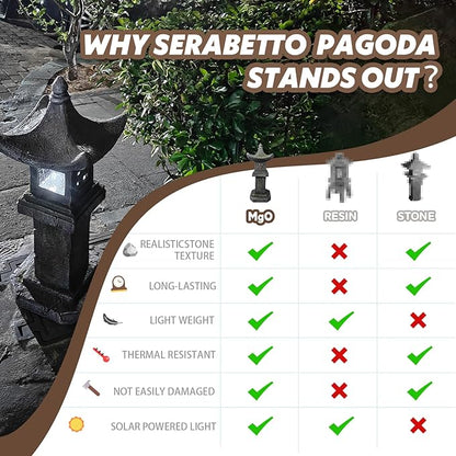 Solar-Powered Pagoda Lamp