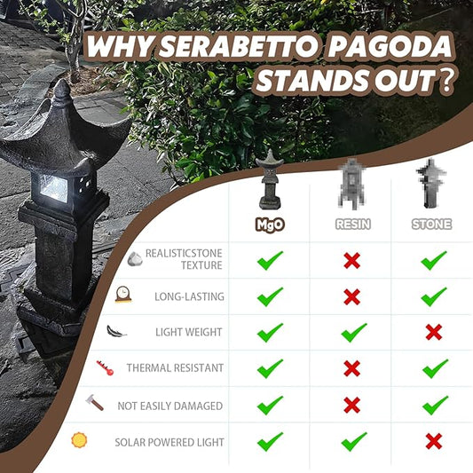 Solar-Powered Pagoda Lamp