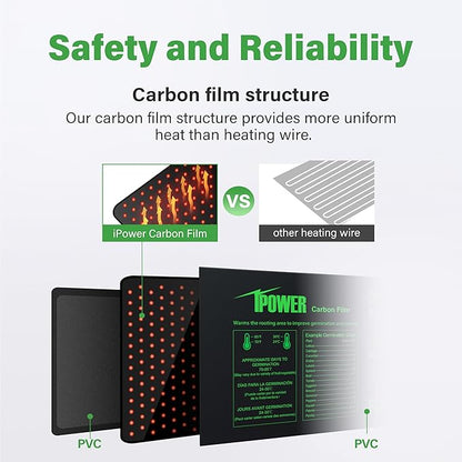 iPower GLHTMTPROMX2 20" x 20.75" Seedling Heat Mat 2-Pack Upgraded Carbon Film Durable Waterproof Indoor Warm Hydroponic Plant Germination Starting Pad, Black