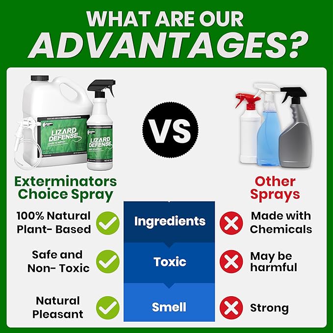 Exterminators Choice Gecko & Lizard Defense Spray - 1 Gallon (128 Fl Oz) White Unscented - Natural Essential Oils Formula for Lizard Extermination - Safe Around Kids & Pets - Made in USA