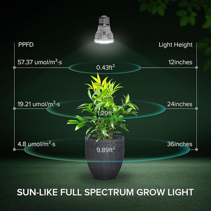 Grow Light Bulbs for Indoor Growing, A15 7W LED Grow Lights for Indoor Plants Seed Starting, High PPFD, Full Spectrum 60W Equivalent E26 Base, 2 Pack