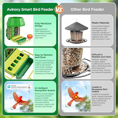 Avinory Metal Smart Bird Feeder with 2K HD Camera with Pole Dia 1 in,Solar Powered,AI Identification for 12000+ Species,2.4GHz Wireless,Squirrel-Proof Design,Chew-Proof,Easy Setup for Outdoor Garden