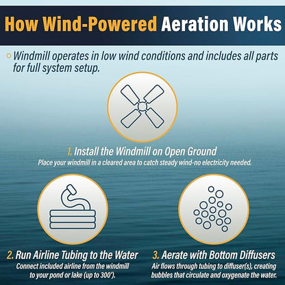 Outdoor Water Solutions AWS0011 12-Foot Windmill Pond Aerator – Galvanized 3-Legged Aeration System – 4.5 CFM Output – BalCam Technology – Aerates Ponds Up to 1 Acre