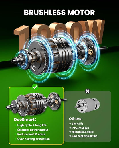 Mini Chainsaw Cordless, 8 inch & 6 inch Electric Chain Saw with 2 Pack Rechargeable Batteries, Battery Powered Handheld Saw for Trees Trimming Wood Cutting, Perfect Gardening Tools for Men Dad Husband