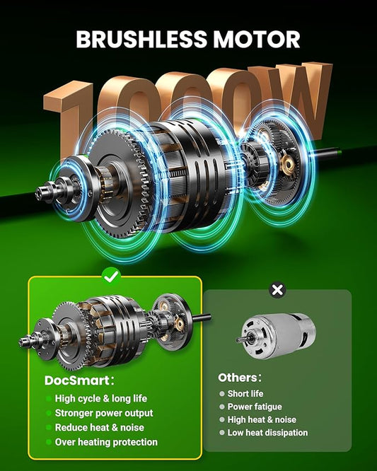 Mini Chainsaw Cordless, 8 inch & 6 inch Electric Chain Saw with 2 Pack Rechargeable Batteries, Battery Powered Handheld Saw for Trees Trimming Wood Cutting, Perfect Gardening Tools for Men Dad Husband