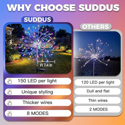 suddus Solar Garden Lights Outdoor Waterproof, Upgrade 2 Pack 150LED Solar Firework Lights, 8 Modes Starburst Fairy Light for Front Yard, Driveway, Bushes, Patio Christmas Decor (Multicolor)