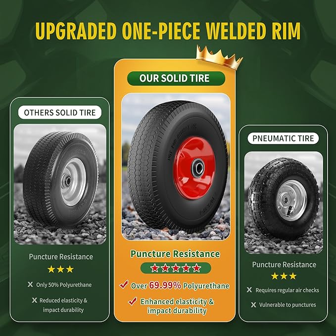 (2 Pack) 4.10/3.50-4 Flat Free Tire and Wheel 10-Inch Solid Wheel Replacement with 5/8 Extra 3/4 &1/2 Bearings,2.2" Offset Hub -Compatible with Hand Truck,Wheelbarrow(Wave,Red)