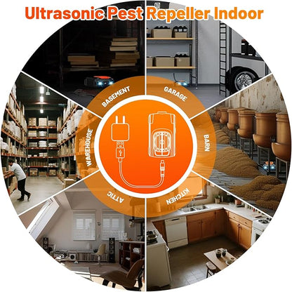 Ultrasonic Mice Repellent Indoor, 1 Pack Rodent Mouse Repellent Plug in, Electronic Rat Pest Bat Deterrent with 4 Strobe Lights, Rodent Repellent for Car Engines, House, Garage, Barn, Kitchen, Attic