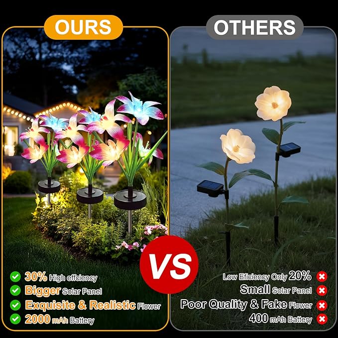 Solar Flowers Lights - Upgraded Outdoor Lily Flowers Lights, 7-Color Changing & Waterproof Outdoor Solar Lights for Garden, Patio, Backyard,Party and Office (Lily, 2)