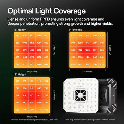 VIVOSUN AeroLight A150SE, LED Grow Light 150W with Integrated Circulation Fan, Compatible with App, Used with Growhub Controller E42A/E25 to Achieve More Functions for 2x4/3x3 Grow Tent