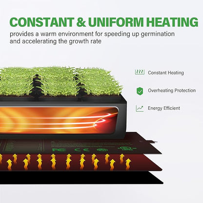 iPower Seedling Heat Mat for Plants with Dual Digital Temperature Controller, 10" x 20.75", Black