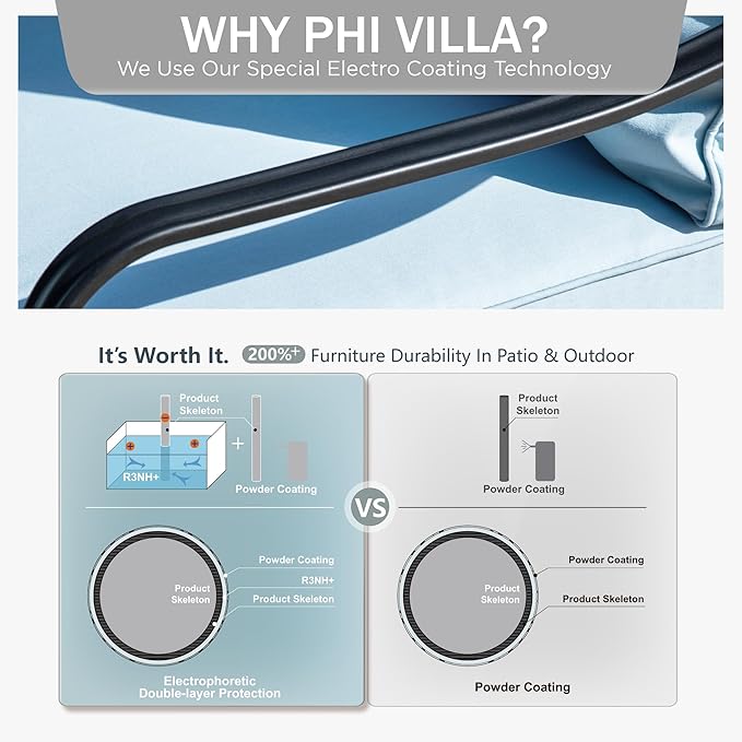 PHI VILLA Outdoor Modern Patio Furniture Set, Upgraded Wicker&Metal Patio Furniture Conversation Set with Waterproof Thick Cushions for Porch, Poolside, Deck, and Yard (5 Pieces,Blue)