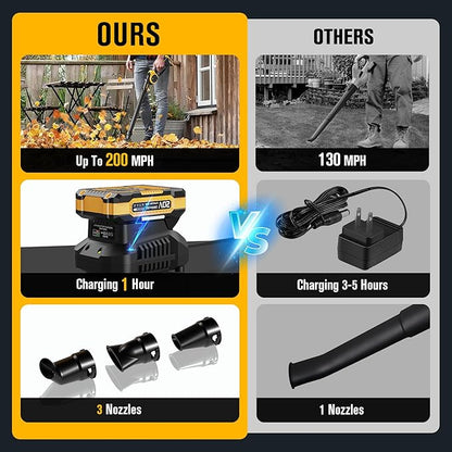 EWORK Small Leaf Blower Cordless 20V 200MPH Lightweight Electric Leaf Blower with Battery and Fast Charger, Mini Battery Powered Compact Leaf Blowers for Lawn Care, Leaves, Jobsite, Patio Cleaning