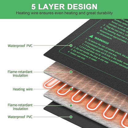 Bestio Waterproof Seedling Heat Mat, 20×20.75 in Heat Mats for Seed Starting, MET Certified Seed Mat, Suitable for Indoor Gardening, Germination