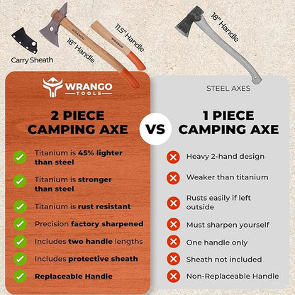 Titanium Camp Axe - 18" & 11.5" Wood Hickory Handles - Tomahawk Axe Spike End - 2-Piece Slip-Fit Design - Includes Blade Sheath and 2 Handles - Survival Axe
