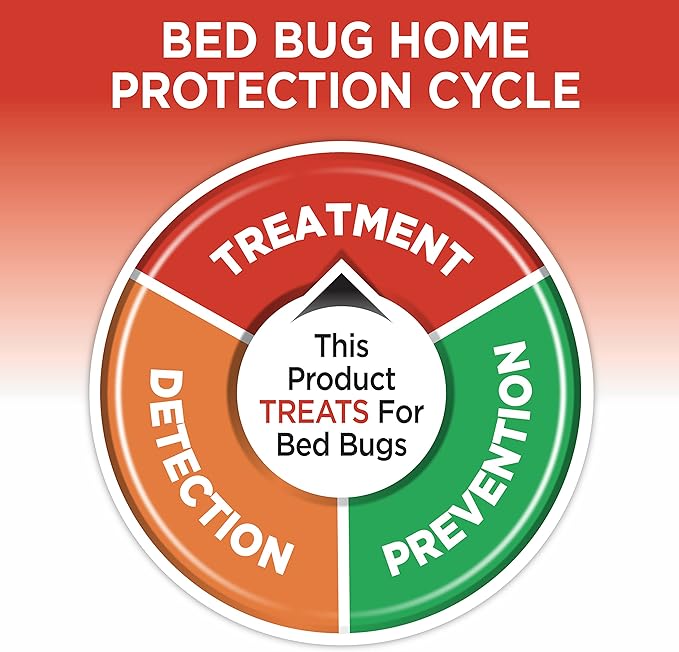 Hot Shot BedBug And Flea Fogger, Inhibits Flea Reinfestation, 2 Ounce Cans, 6 Count