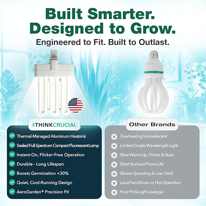 2 Grow Bulbs Compatible with AeroGarden Miracle-GRO B Part # 970904-0200,100340 & Models AeroGarden 3, 3SL, 3 Elite, 6, 7, Chef in A Box, Chef in A Box Elite - by Think Crucial (2 Pack)