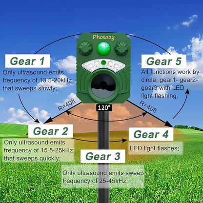 2 Packs Solar Ultrasonic Animal Repeller, Waterproof Mode-Adjustable Animal Deterrent Device with Flashing Strobe Lights to Repel Cats, Dogs, Squirrel, Rats, Skunks, Raccoons and Deer