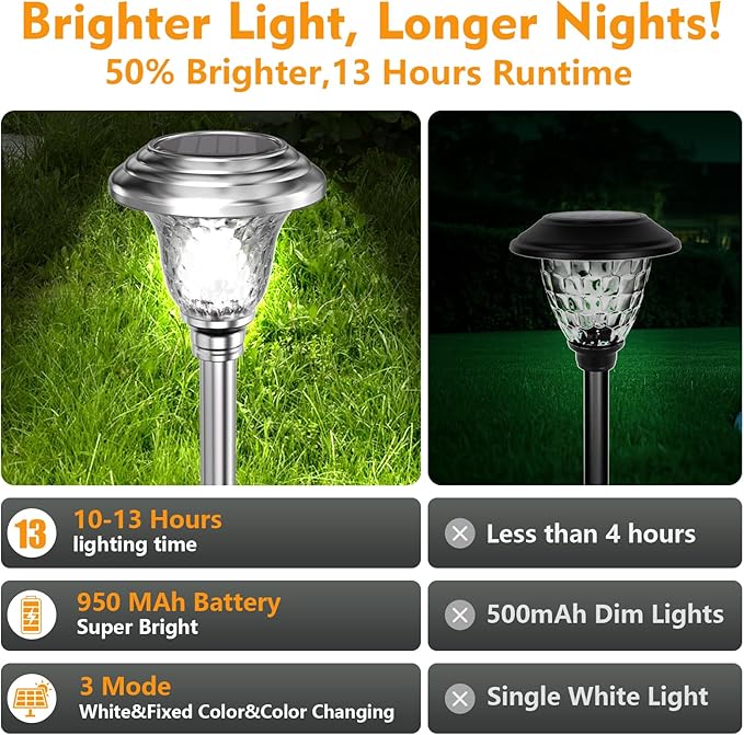 BEAU JARDIN 8 Pack Solar Pathway Lights Outdoor Stainless Steel Lights Solar Powered Waterproof Glass High Lumen Garden Landscape Path Yard Walkway Driveway Outside Color Changing Cool White Silver