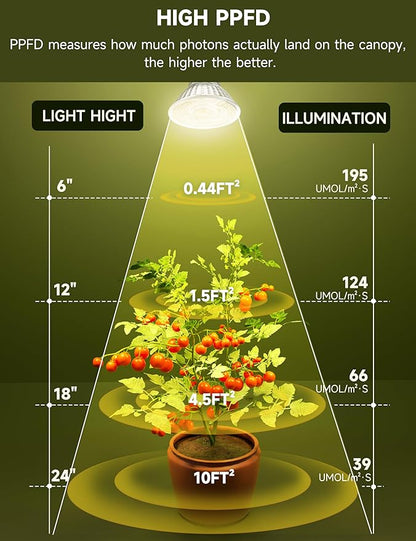 GU10 Grow Light Bulb, Full Spectrum Plant Grow Lights, Natural White 4000K Plant Light for Indoor Plants for Small Plant Pots, 6W LED Grow Light, Grow Lamp for Low Light Plants, 3 Pack