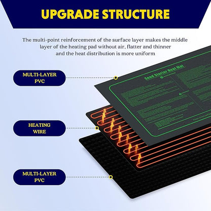 iPower Seedling Heat Mat Waterproof Durable Germination Station Warm Hydroponic Pad for Indoor Home Gardening Seed Starter