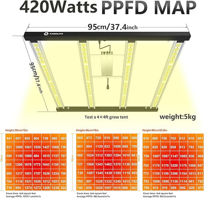 FARMLITE LED Grow Lights for Indoor Plants - Full Spectrum Growing Light - Plant Hanging Growing Lamps - Seedling Daisy Chain - Dimmable Board - 4x4ft Coverage (420watts)