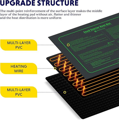 iPower Upgrade 10" x 20" Durable Waterproof Seedling Heat Mat with ETL Certified, Warm Hydroponic Heating Pad for Germination, Indoor Gardening, Brewing and Seed Starting