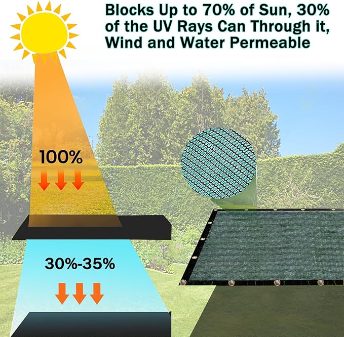 e.share 70% Shade Cloth for Garden, 12 Ft X 20 Ft Sun Shades Outdoor Patio with Grommets for Plant Covers,Porch Screen,Pergola Shade Cover,Greenhouse,Green