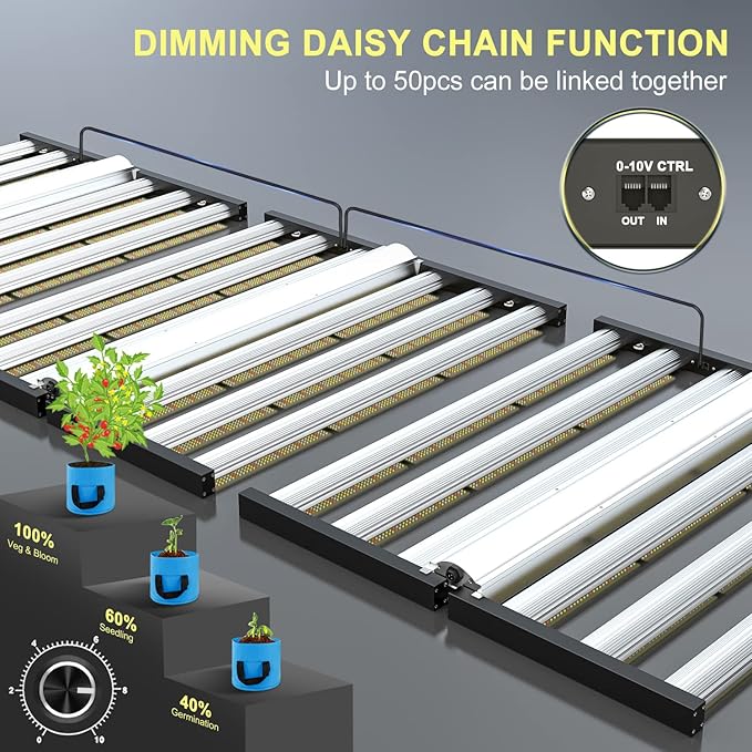 Phlizon FD6500 650W Plant Led Grow Light for 4x4 5x5ft 6x6ft Daisy Chain Dimmable Indoor Commercial Plants Grow Light with LM281B & Brand Driver Full Spectrum Growing Lamps (FD6500)