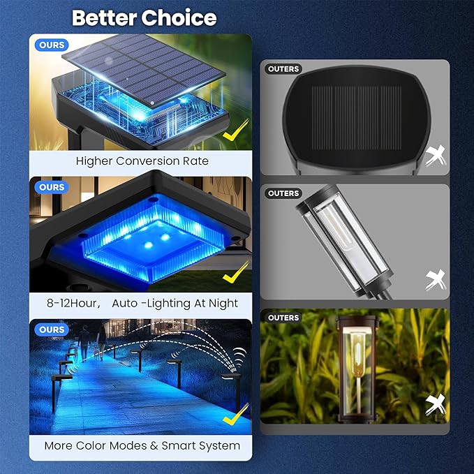 Solar Lights Outdoor, 4Pack Smart Pathway Lights with Color Changing &Sync, 9Modes (Warm/Cool White,RGB) for Driveway,Walkway,Garden,Yard,Fence,Patio,Lawn,Step Waterproof
