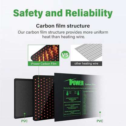 iPower Seeding Heat Mat Upgraded Carbon Film Indoor Warm Hydroponic Plant Germination Starting Pad Durable Waterproof, 20" x 20.75", Black