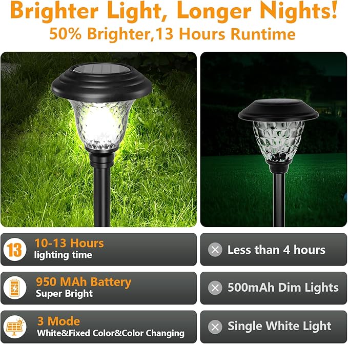 Beau Jardin 8 Pack Solar Pathway Lights Stainless Steel Outdoor Solar Powered Light Waterproof Glass High Lumen for Garden Landscape Path Yard Walkway Patio Driveway Outside White Color Changing Black