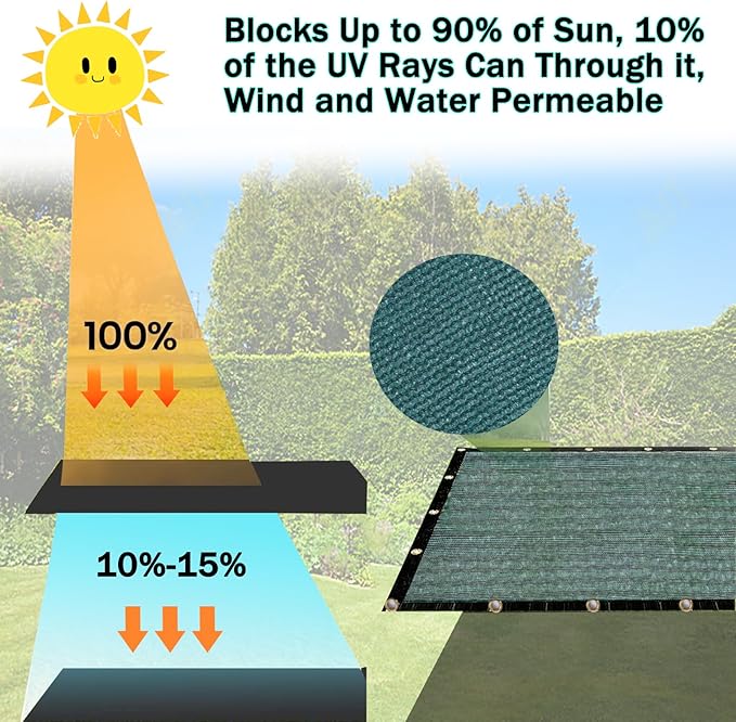 E.share 90% Heavy Duty Shade Cloth for Garden, 20 Ft X 10 Ft Sun Shades Outdoor Patio with Grommets for Plant Covers,Porch Screen,Pergola Shade Cover,Greenhouse,Green